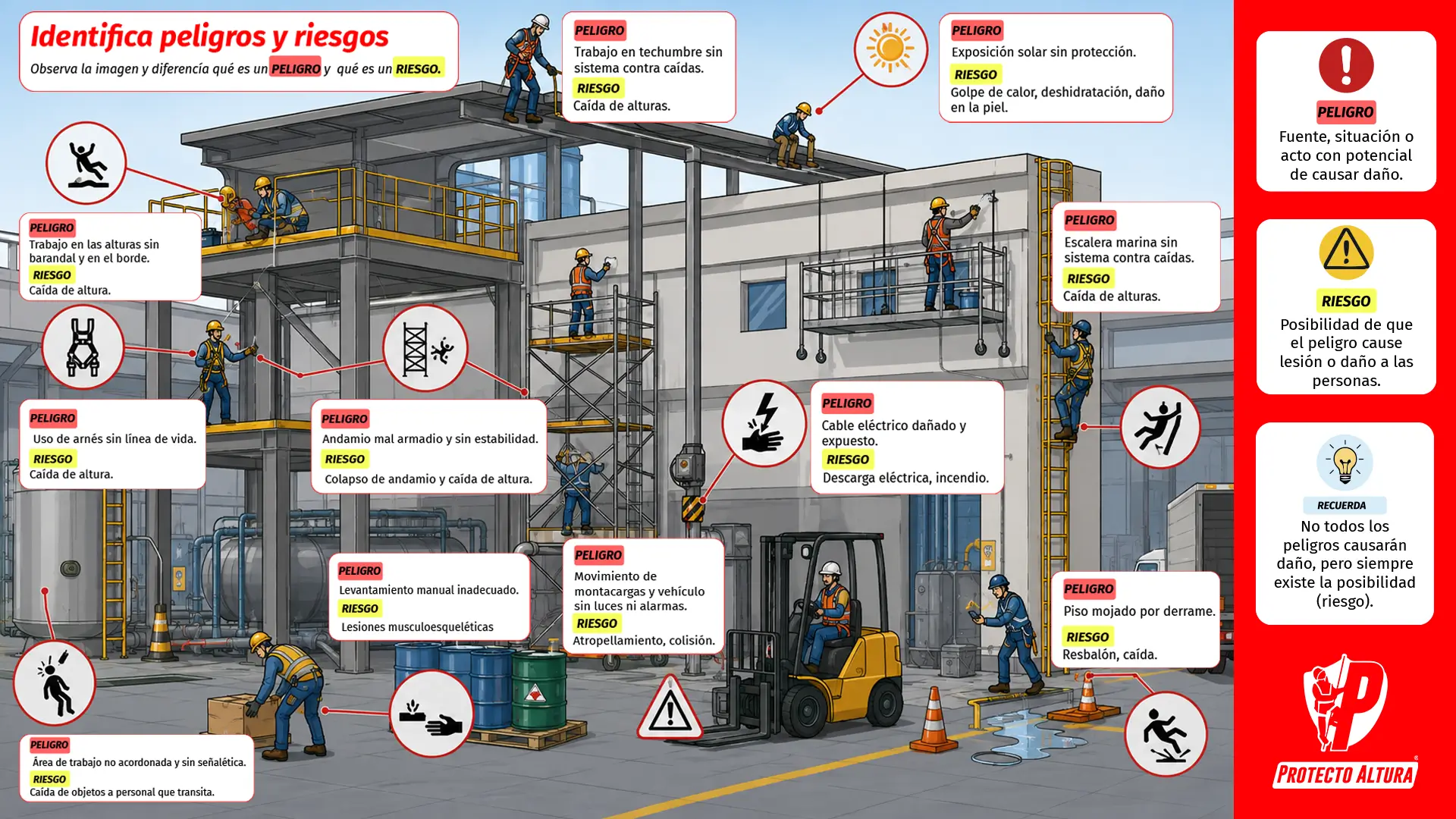 Infografía de peligros y riesgos en trabajos de altura